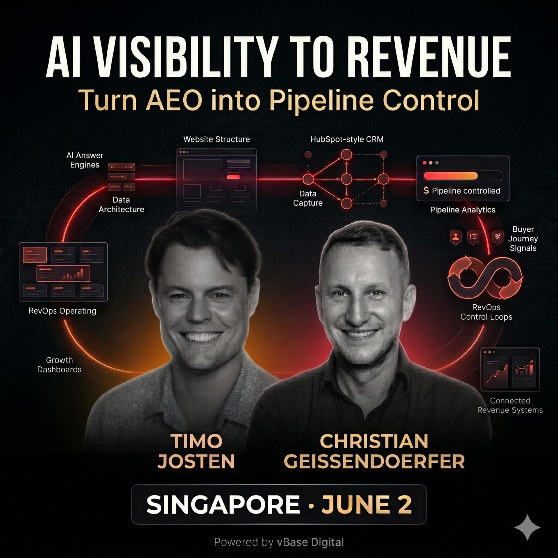 AI Visibility to Revenue: The AEO Workshop for HubSpot Teams, Singapore